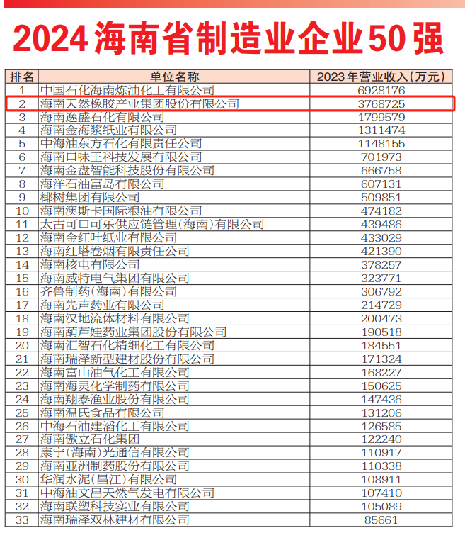 海南省制造企業(yè)50強(qiáng).png